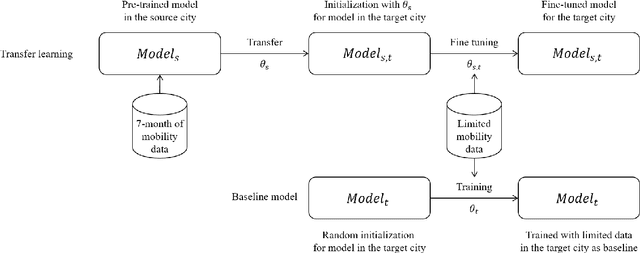 Figure 4 for Network-Based Transfer Learning Helps Improve Short-Term Crime Prediction Accuracy
