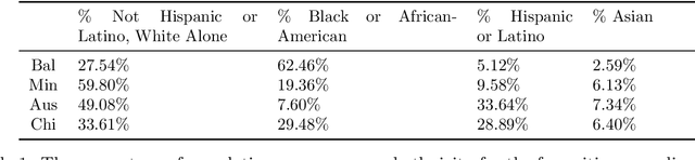 Figure 1 for Network-Based Transfer Learning Helps Improve Short-Term Crime Prediction Accuracy