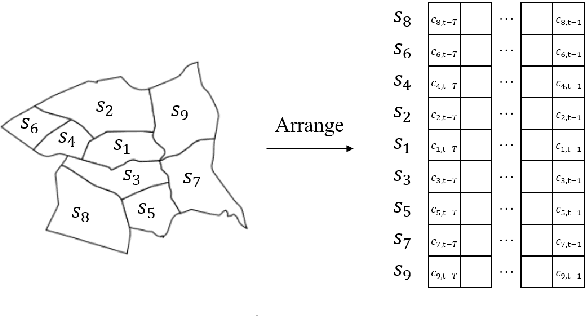Figure 2 for Network-Based Transfer Learning Helps Improve Short-Term Crime Prediction Accuracy