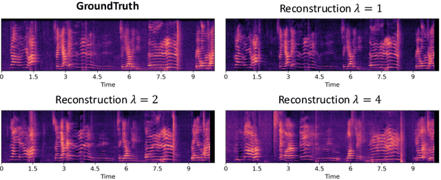 Figure 2 for AudioLDM 2: Learning Holistic Audio Generation with Self-supervised Pretraining