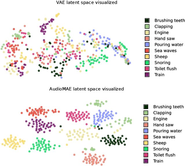 Figure 3 for AudioLDM 2: Learning Holistic Audio Generation with Self-supervised Pretraining