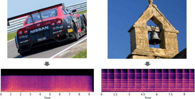 Figure 4 for AudioLDM 2: Learning Holistic Audio Generation with Self-supervised Pretraining