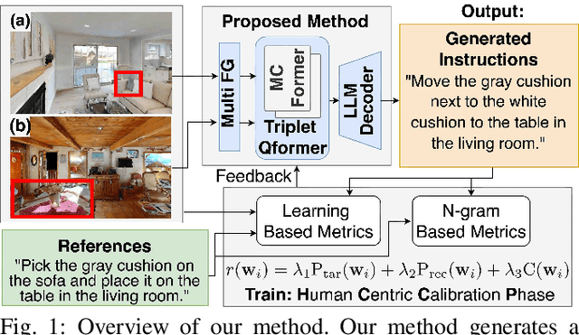 Figure 1 for Mobile Manipulation Instruction Generation from Multiple Images with Automatic Metric Enhancement