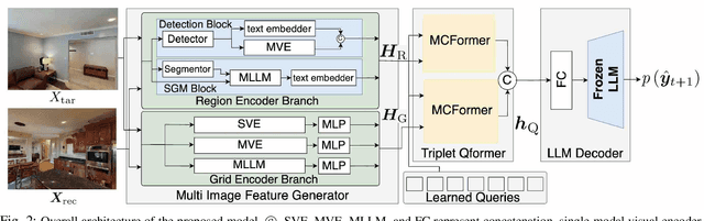 Figure 2 for Mobile Manipulation Instruction Generation from Multiple Images with Automatic Metric Enhancement