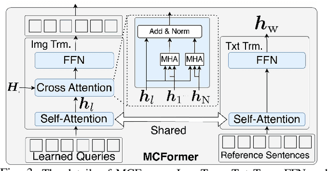 Figure 3 for Mobile Manipulation Instruction Generation from Multiple Images with Automatic Metric Enhancement