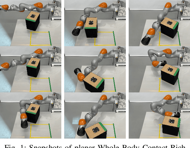 Figure 1 for Explicit Contact Optimization in Whole-Body Contact-Rich Manipulation