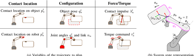 Figure 2 for Explicit Contact Optimization in Whole-Body Contact-Rich Manipulation