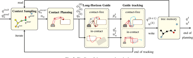Figure 3 for Explicit Contact Optimization in Whole-Body Contact-Rich Manipulation