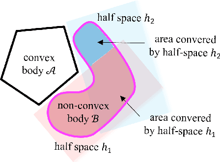 Figure 4 for Explicit Contact Optimization in Whole-Body Contact-Rich Manipulation