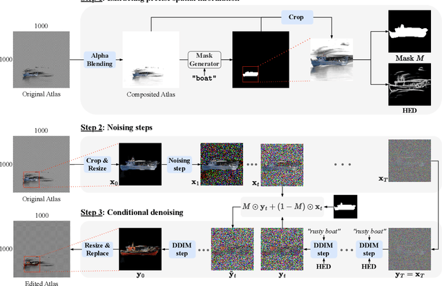 Figure 4 for VidEdit: Zero-Shot and Spatially Aware Text-Driven Video Editing