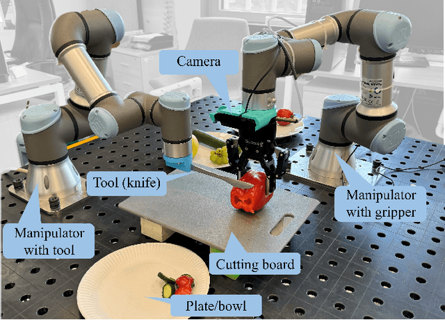 Figure 1 for Bi-VLA: Vision-Language-Action Model-Based System for Bimanual Robotic Dexterous Manipulations
