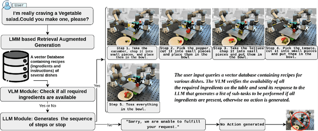 Figure 3 for Bi-VLA: Vision-Language-Action Model-Based System for Bimanual Robotic Dexterous Manipulations