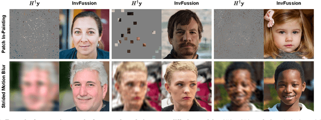 Figure 1 for InvFussion: Bridging Supervised and Zero-shot Diffusion for Inverse Problems