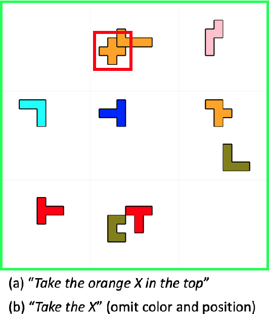 Figure 1 for Pento-DIARef: A Diagnostic Dataset for Learning the Incremental Algorithm for Referring Expression Generation from Examples