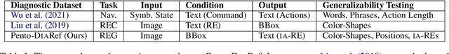 Figure 2 for Pento-DIARef: A Diagnostic Dataset for Learning the Incremental Algorithm for Referring Expression Generation from Examples