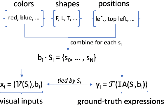 Figure 3 for Pento-DIARef: A Diagnostic Dataset for Learning the Incremental Algorithm for Referring Expression Generation from Examples