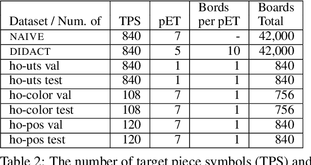 Figure 4 for Pento-DIARef: A Diagnostic Dataset for Learning the Incremental Algorithm for Referring Expression Generation from Examples