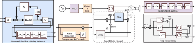 Figure 1 for DiffVox: A Differentiable Model for Capturing and Analysing Professional Effects Distributions