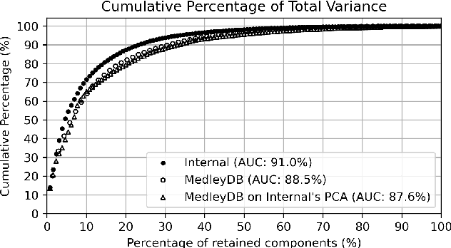 Figure 4 for DiffVox: A Differentiable Model for Capturing and Analysing Professional Effects Distributions