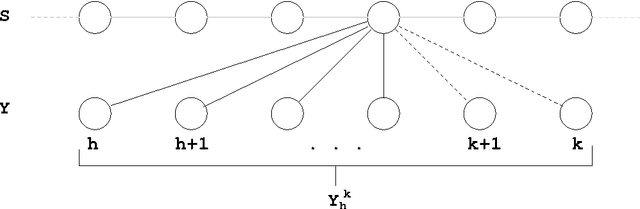 Figure 3 for Dynamic Behaviour of Connectionist Speech Recognition with Strong Latency Constraints