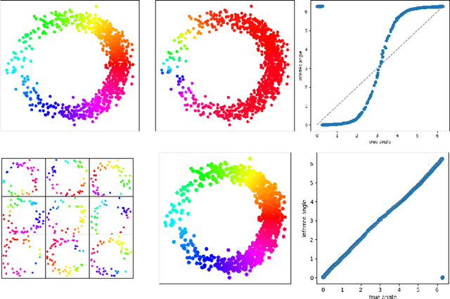 Figure 1 for Subsampling, aligning, and averaging to find circular coordinates in recurrent time series