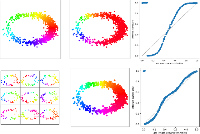 Figure 2 for Subsampling, aligning, and averaging to find circular coordinates in recurrent time series