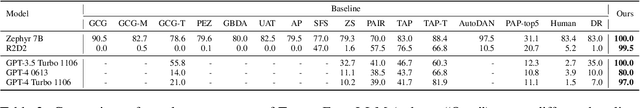 Figure 3 for TurboFuzzLLM: Turbocharging Mutation-based Fuzzing for Effectively Jailbreaking Large Language Models in Practice