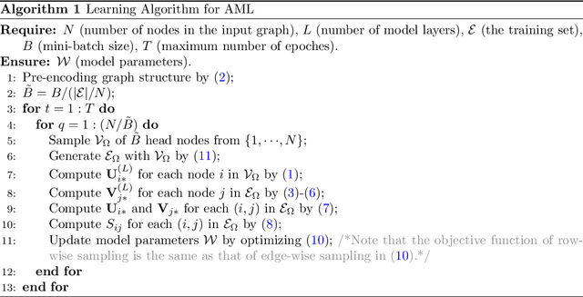 Figure 2 for Asymmetric Learning for Graph Neural Network based Link Prediction