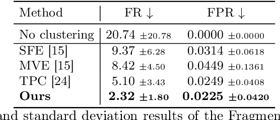 Figure 2 for Temporally-Aware Supervised Contrastive Learning for Polyp Counting in Colonoscopy