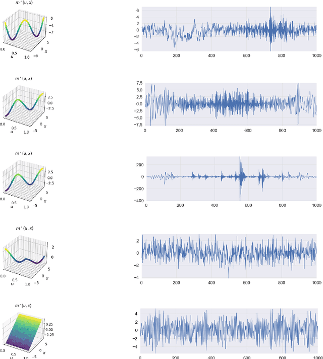 Figure 1 for Bounds in Wasserstein distance for locally stationary processes