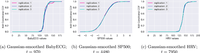 Figure 4 for Bounds in Wasserstein distance for locally stationary processes