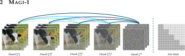 Figure 1 for MAGI-1: Autoregressive Video Generation at Scale