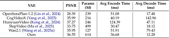 Figure 2 for MAGI-1: Autoregressive Video Generation at Scale