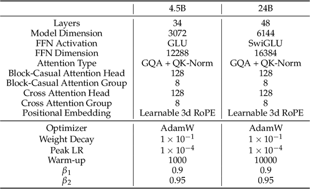 Figure 4 for MAGI-1: Autoregressive Video Generation at Scale