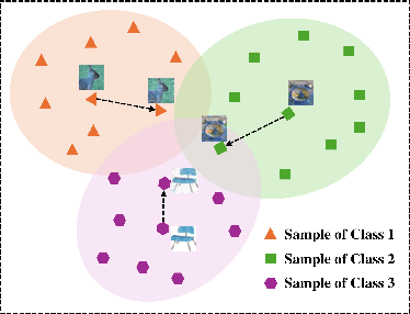 Figure 2 for Poison in the Well: Feature Embedding Disruption in Backdoor Attacks