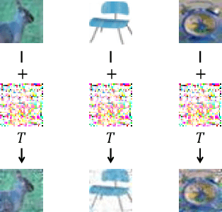 Figure 3 for Poison in the Well: Feature Embedding Disruption in Backdoor Attacks