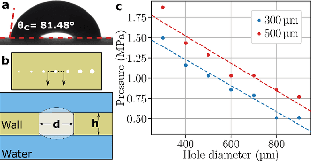 Figure 3 for MRI-powered Magnetic Miniature Capsule Robot with HIFU-controlled On-demand Drug Delivery