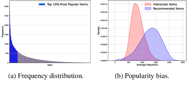Figure 2 for Retrieval Augmentation via User Interest Clustering