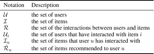 Figure 1 for Retrieval Augmentation via User Interest Clustering