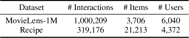 Figure 4 for Retrieval Augmentation via User Interest Clustering