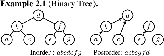 Figure 3 for Learning the String Partial Order