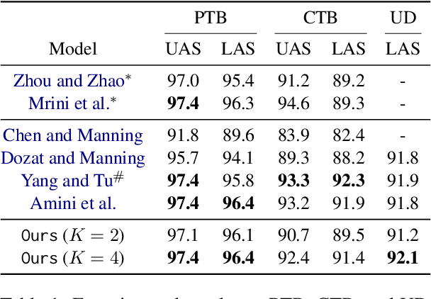 Figure 2 for Learning the String Partial Order
