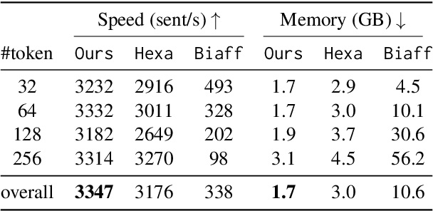 Figure 4 for Learning the String Partial Order