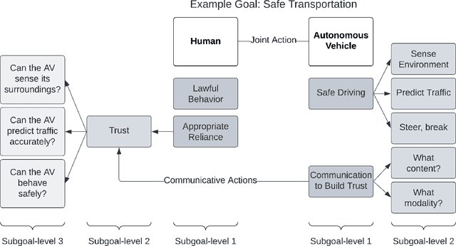 Figure 2 for Improving Human-Autonomous Vehicle Interaction in Complex Systems