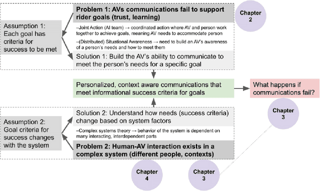 Figure 3 for Improving Human-Autonomous Vehicle Interaction in Complex Systems