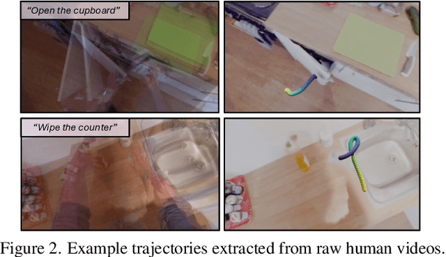 Figure 2 for VidBot: Learning Generalizable 3D Actions from In-the-Wild 2D Human Videos for Zero-Shot Robotic Manipulation
