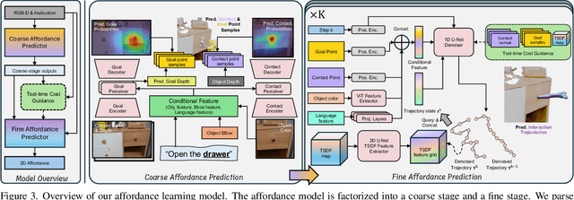Figure 4 for VidBot: Learning Generalizable 3D Actions from In-the-Wild 2D Human Videos for Zero-Shot Robotic Manipulation