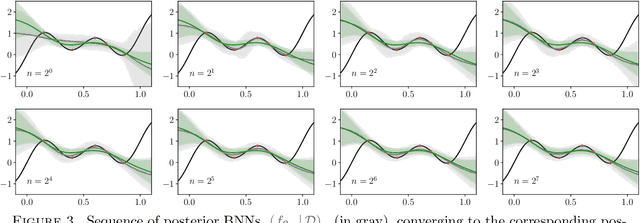 Figure 3 for Student-t processes as infinite-width limits of posterior Bayesian neural networks