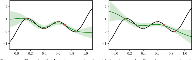 Figure 4 for Student-t processes as infinite-width limits of posterior Bayesian neural networks