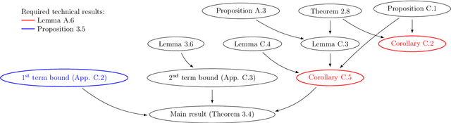 Figure 1 for Student-t processes as infinite-width limits of posterior Bayesian neural networks